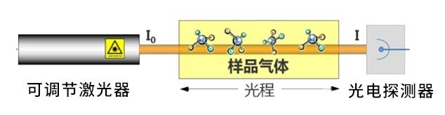 可調(diào)諧半導(dǎo)體激光技術(shù).jpg